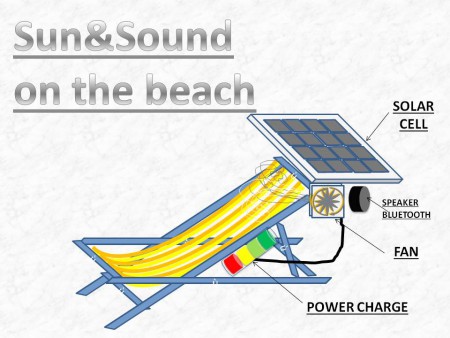 SUN & SOUND ON THE BEACH